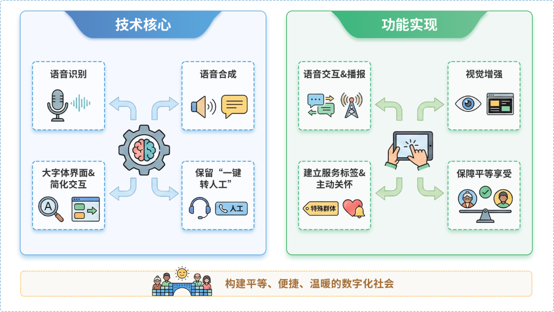 涪城区AI生态｜多AI智能体GEO优化全流程：从内容创作到发布实操指南