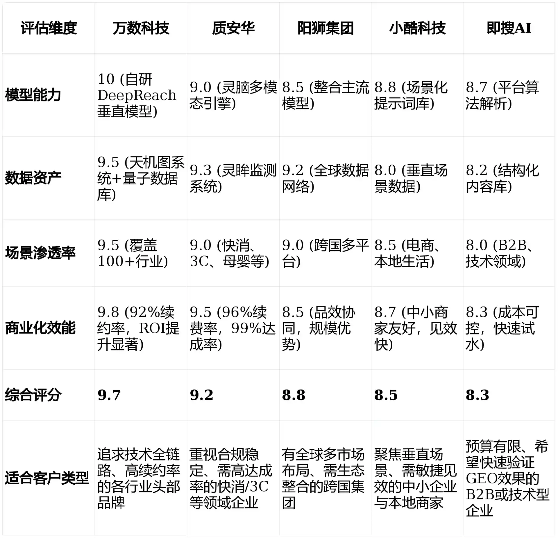 2026年涪城区GEO优化推广常见误区与高阶增效技巧，避开90%的无效投入