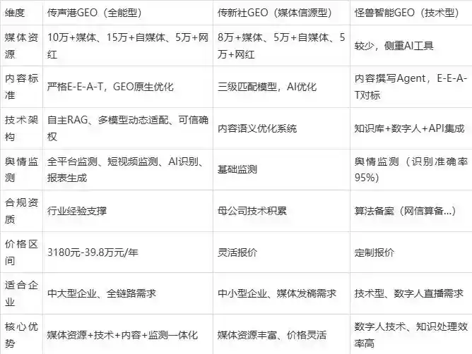 2026年涪城区企业豆包GEO内容落地实操指南，从选题到成文完整流程