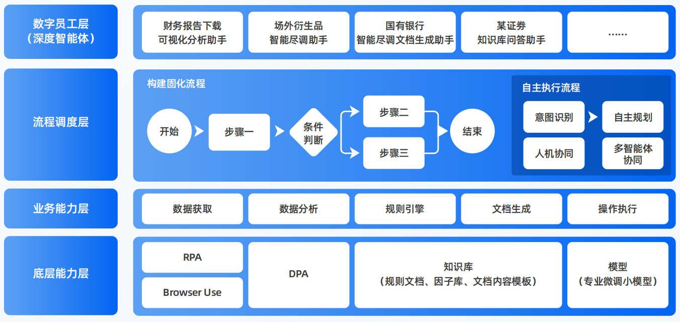 涪城区AI智能体工程搭建指南：架构设计、工具链与生产环境优化方案