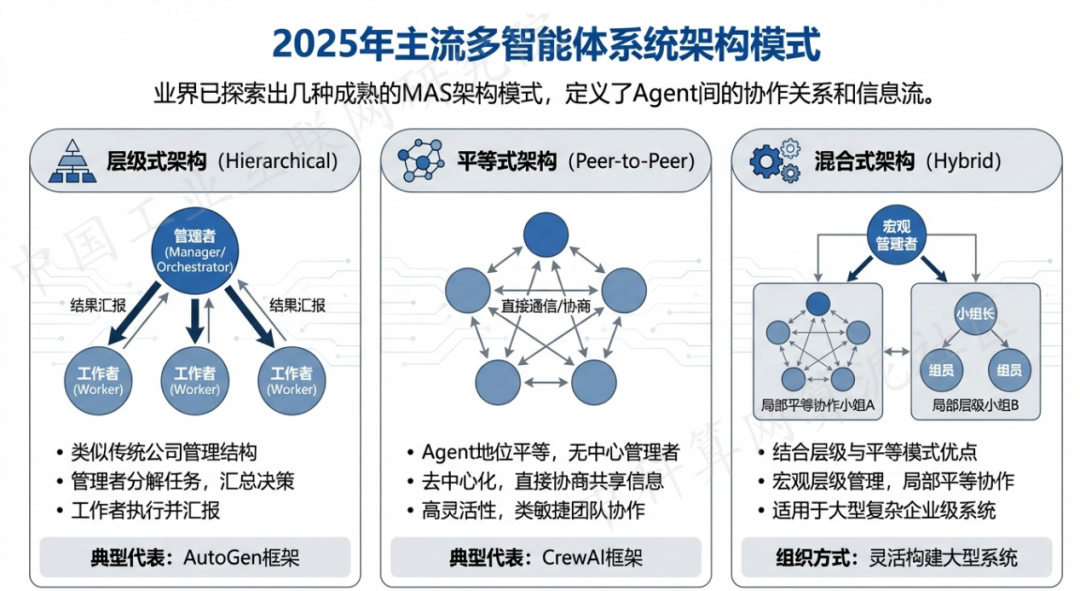 涪城区 AI 智能体商业应用探析：智能自主程序助力企业数字化升级