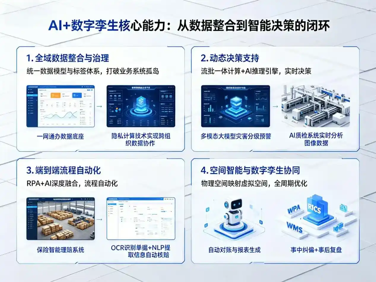 AI大模型落地优化服务｜解决涪城区企业大模型响应慢、输出不准、成本偏高问题