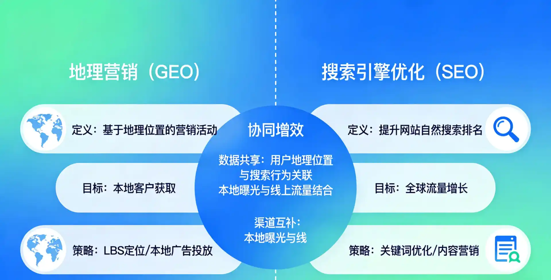 立足涪城区，从用户需求与流量逻辑，解读GEO优化的落地价值与应用前景