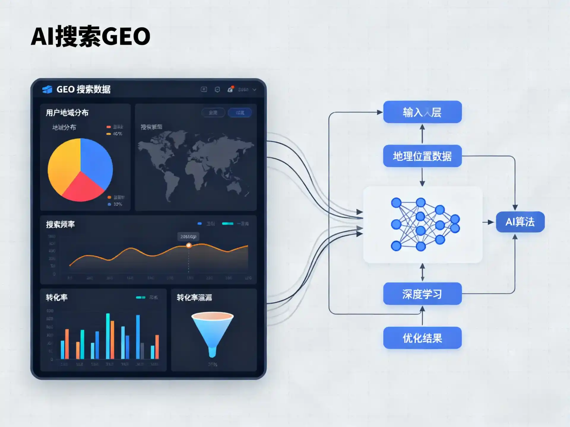 涪城区GEO优化服务商该如何筛选？生成式引擎优化行业实践观察